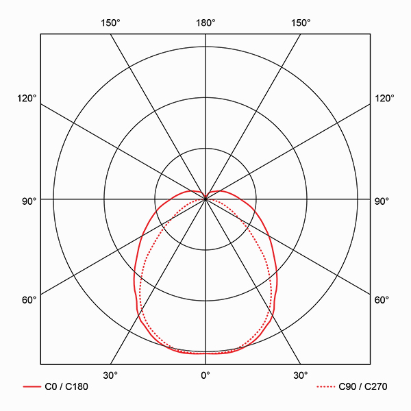 Cataluna Photometry Grey