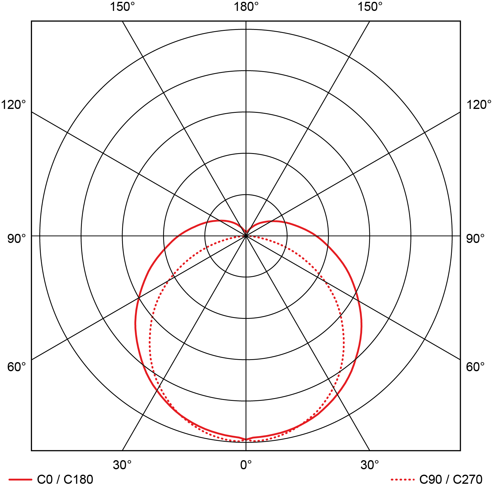 Rico Photometry