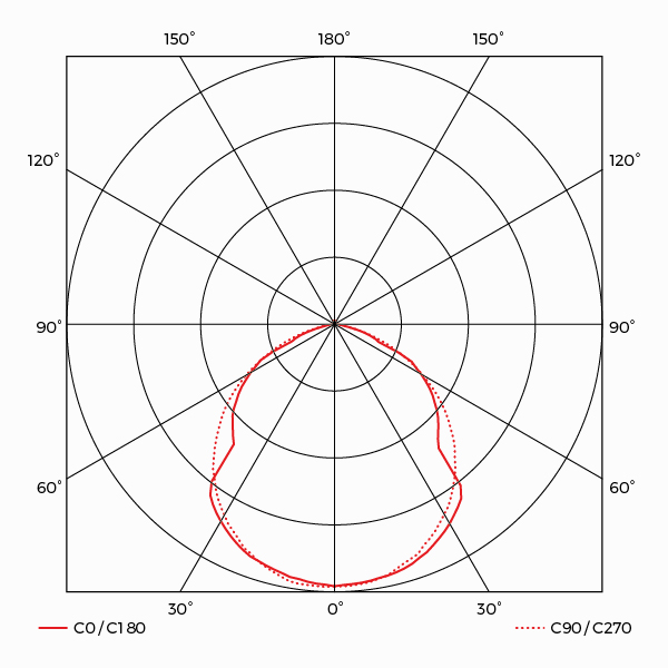 Cabrito Photometry Cabrito Photometry