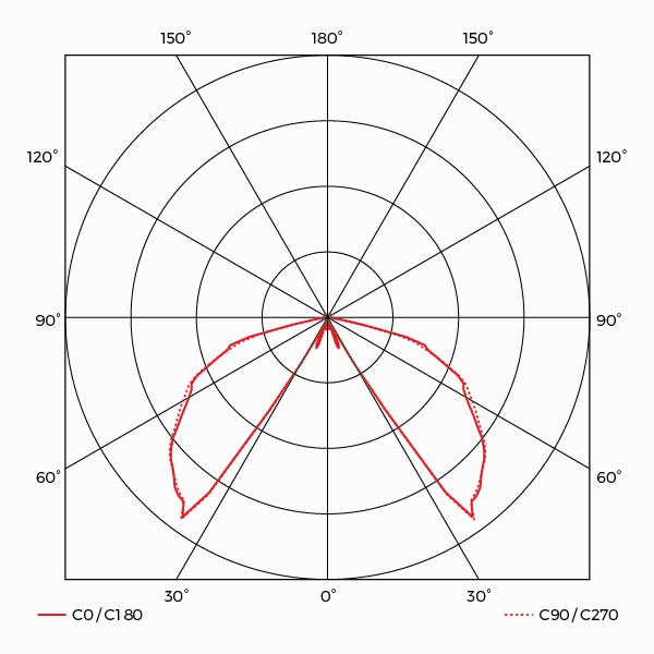 Carmona Photometry (Clear)