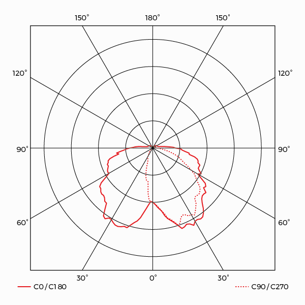 Elmira Photometry