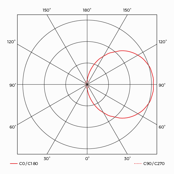Lindoso Photometry Lindoso Photometry