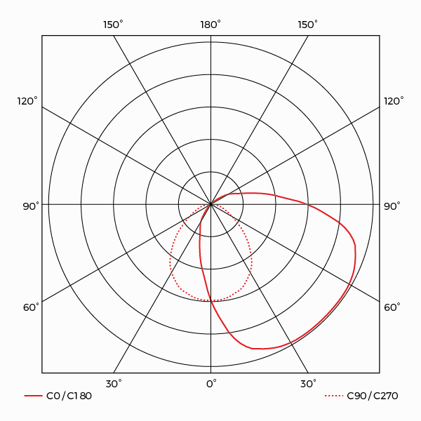 Lorca Photometry Lorca Photometry