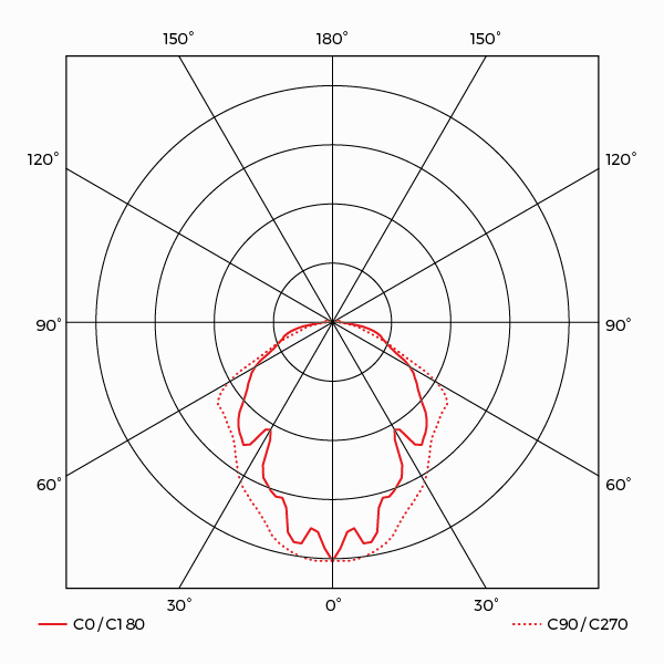 Perez Photometry (Clear)