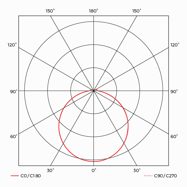 Santos Photometry
