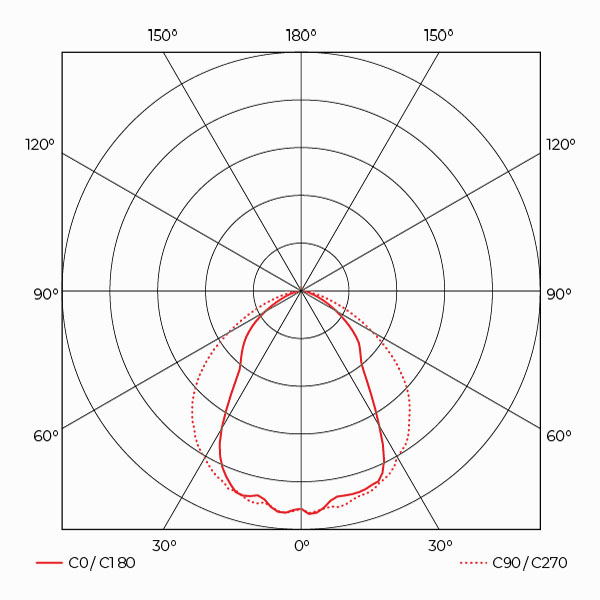 Manga Photometry