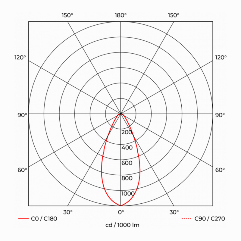 Photometry-Hado-250W (2)
