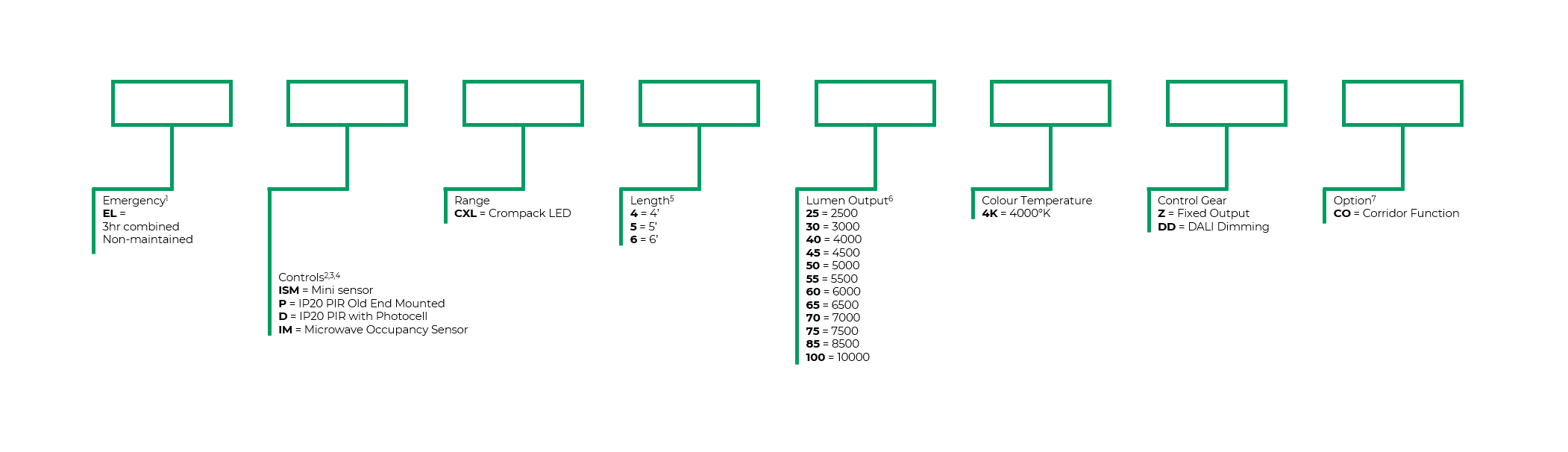 Code Builder - Crompack Code Builder - Crompack