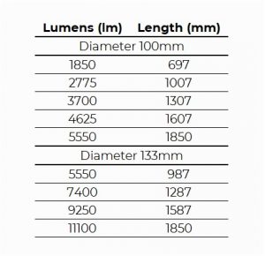 Cugnot dimensons table (2)