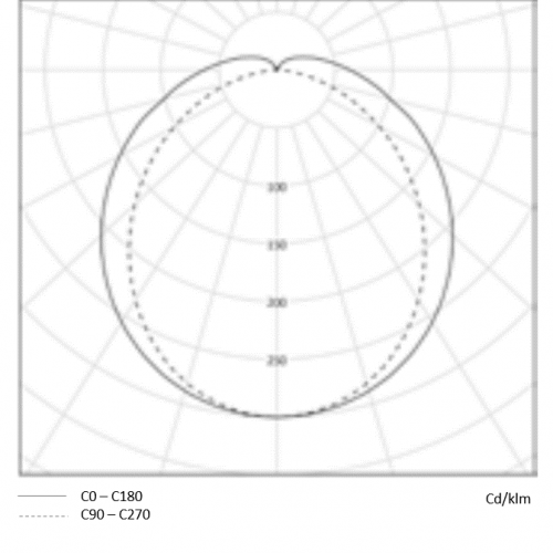 Cugnot photometry 1 (2) Cugnot photometry 1 (2)
