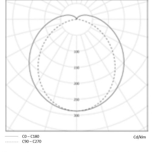 Cugnot photometry 2 (2) Cugnot photometry 2 (2)