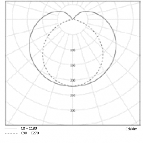 Leslie photometry 1 (2)