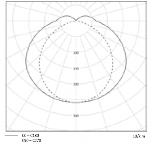 Leslie photometry 2 (3)