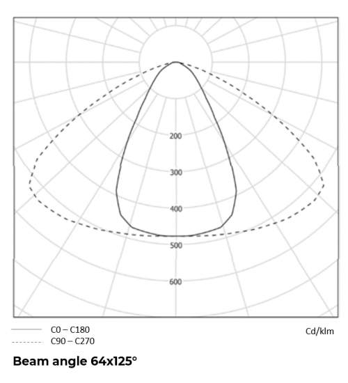 Barents photometry