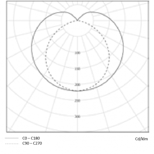 Crookes photometry 1