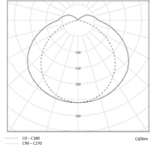 Crookes photometry 2