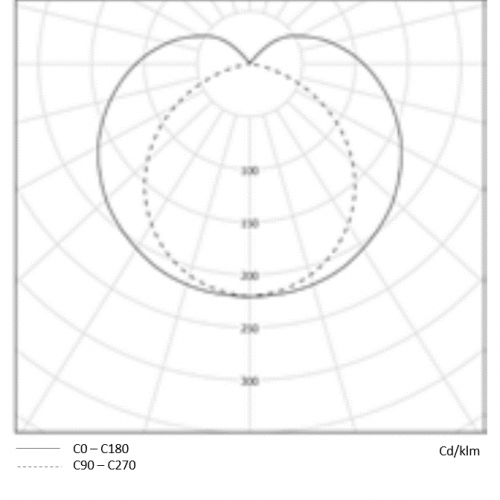 Napier photometry 1 (2)