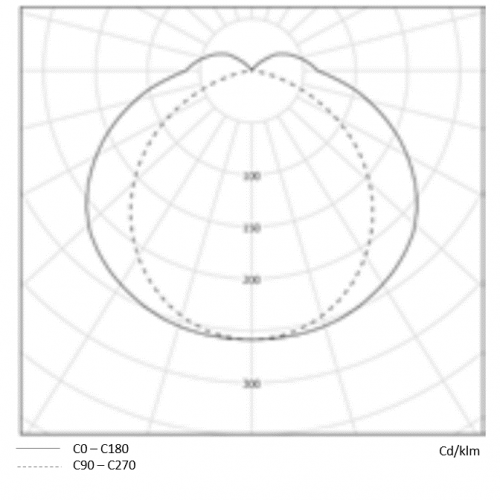 Napier photometry 2 (2)