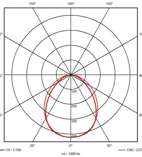 alumax photometry
