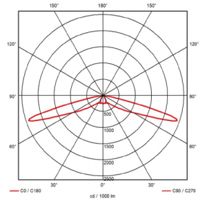 edf 3 escape route lens photmetry