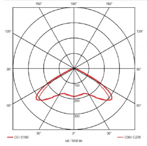 efd 3 open area lens photometry