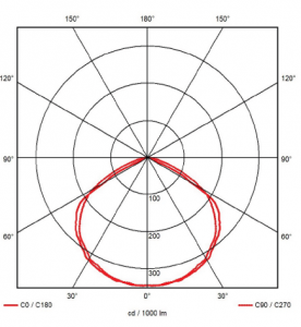 zeb 20 small photometry Zeb 20 small photometry